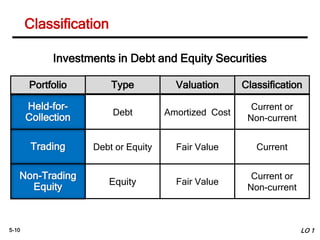 5. Statement of Financial position.pptx