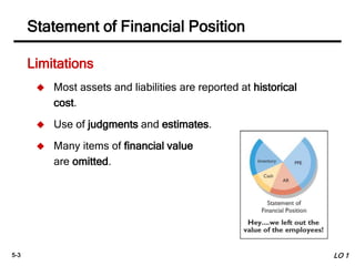 5. Statement of Financial position.pptx