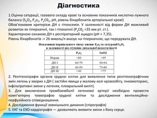 1.Оцінка сатурації, газового складу крові та основних показників кислотно-лужного
балансу (SaO2, Рао2, РаС02, рН, рівень бікарбонатів артеріальної крові)
Обов’язковим критерієм ДН є гіпоксемія. У залежності від форми ДН можливий
розвиток як гіперкапнії, так і гіпокапнії (РаС02 <35 мм рт. ст.).
Характерною ознакою ДН є респіраторний ацидоз (рН < 7,35).
Рівень бікарбонатів :> 26 ммоль/л вказує на гіперкапнію, що передувала ДН.
2. Рентгенографія органів грудної клітки для виявлення типів рентгенографічних
змін легень у хворих з ДН ( застійні явища у малому колі кровообігу, пневмоторакс,
інфільтративні зміни у легенях, плевральний випіт).
3. Для виключення тромбоемболії легеневої артерії необхідно провести
комп’ютерну томографію грудної клітки та дослідження вентиляційно-
перфузійного співвідношення.
4. Дослідження функції зовнішнього дихання (спірографія)
5. ЕКГ та ЕХО-кардіографія — дозволяють виявити зміни з боку серця.
 