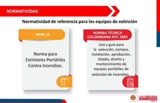 NORMATIVIDAD
Normatividad de referencia para los equipos de extinción
NORMA TÉCNICA
COLOMBIANA NTC 2885
NFPA 10
Uso y guía para
la selección, compra,
instalación, aprobación,
listado, diseño y
mantenimiento de
equipos portátiles de
extinción de incendios.
Norma para
Extintores Portátiles
Contra Incendios.