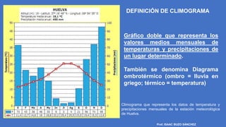 COMENTAR UN CLIMOGRAMA PPTX comentar-un-climograma-pptx