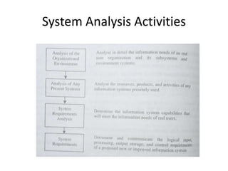 System Analysis Activities
 
