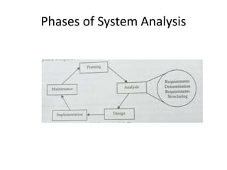 Phases of System Analysis
 