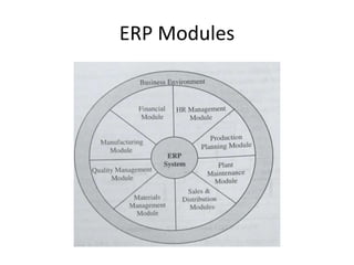 ERP Modules
 