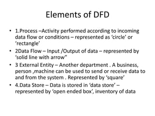 Elements of DFD
• 1.Process –Activity performed according to incoming
data flow or conditions – represented as ‘circle’ or
‘rectangle’
• 2Data Flow – Input /Output of data – represented by
‘solid line with arrow”
• 3 External Entity – Another department . A business,
person ,machine can be used to send or receive data to
and from the system . Represented by ‘square’
• 4.Data Store – Data is stored in ‘data store’ –
represented by ‘open ended box’, inventory of data
 