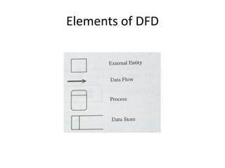Elements of DFD
 