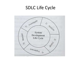 SDLC Life Cycle
 