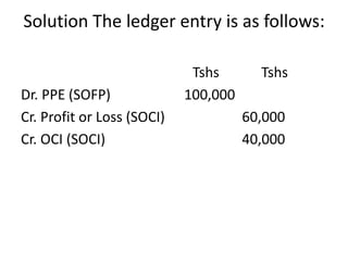 Solution The ledger entry is as follows:
Tshs Tshs
Dr. PPE (SOFP) 100,000
Cr. Profit or Loss (SOCI) 60,000
Cr. OCI (SOCI) 40,000
 