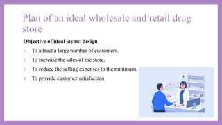 Plan of an ideal wholesale and retail drug
store
Objective of ideal layout design
1. To attract a large number of customers.
2. To increase the sales of the store.
3. To reduce the selling expenses to the minimum.
4. To provide customer satisfaction
 