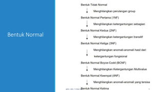 Bentuk Normal
@NH | KBD | TI-PNM 2021 7
 
