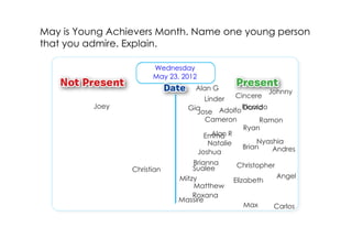 May is Young Achievers Month. Name one young person
that you admire. Explain.

                       Wednesday
                       May 23, 2012
                                  Alan G                   Johnny
                                      Linder   Cincere
          Joey                  Gia           Ricardo
                                              David
                                  Jose Adolfo
                                    Cameron         Ramon
                                              Ryan
                                    Emma R
                                      Alan
                                     Natalie      Nyashia
                                              Brian    Andres
                                  Joshua
                                  Brianna      Christopher
                 Christian        Sualee
                              Mitzy                          Angel
                                               Elizabeth
                                  Matthew
                                  Roxana
                              Massire
                                                 Max        Carlos
 