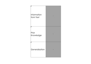 Information
from Text
Prior
Knowledge
Generalization
 