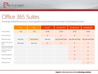 New & Improved Office 365: Is it Right for Your Business?