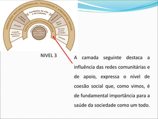 A camada seguinte destaca a
influência das redes comunitárias e
de apoio, expressa o nível de
coesão social que, como vimos, é
de fundamental importância para a
saúde da sociedade como um todo.
NIVEL 3
 