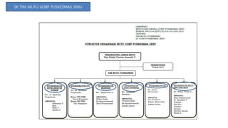 SK TIM MUTU UOBF PUSKESMAS JENU
 
