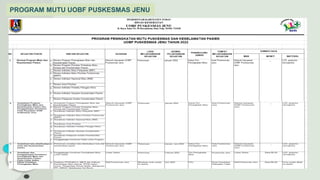 PROGRAM MUTU UOBF PUSKESMAS JENU
 
