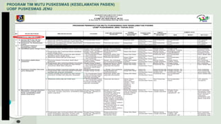 PROGRAM TIM MUTU PUSKESMAS (KESELAMATAN PASIEN)
UOBF PUSKESMAS JENU
 