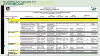 PROGRAM TIM MUTU PUSKESMAS (PPI)
UOBF PUSKESMAS JENU
 