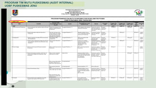 PROGRAM TIM MUTU PUSKESMAS (AUDIT INTERNAL)
UOBF PUSKESMAS JENU
 