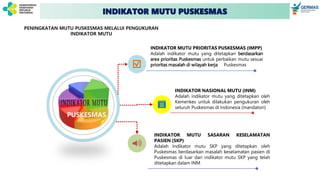 INDIKATOR MUTU PUSKESMAS
PENINGKATAN MUTU PUSKESMAS MELALUI PENGUKURAN
INDIKATOR MUTU
INDIKATOR MUTU PRIORITAS PUSKESMAS (IMPP)
Adalah indikator mutu yang ditetapkan berdasarkan
area prioritas Puskesmas untuk perbaikan mutu sesuai
prioritas masalah di wilayah kerja Puskesmas
INDIKATOR NASIONAL MUTU (INM)
Adalah indikator mutu yang ditetapkan oleh
Kemenkes untuk dilakukan pengukuran oleh
seluruh Puskesmas di Indonesia (mandatori)
INDIKATOR MUTU SASARAN KESELAMATAN
PASIEN (SKP)
Adalah Indikator mutu SKP yang ditetapkan oleh
Puskesmas berdasarkan masalah keselamatan pasien di
Puskesmas di luar dari indikator mutu SKP yang telah
ditetapkan dalam INM
PUSKESMAS
 