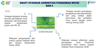 DRAFT STANDAR AKREDITASI PUSKESMAS REVISI
BAB 5
ELEMEN PENILAIAN
Terdapat kebijakan tentang
prioritas peningkatan mutu
pelayanan, dan pencapaian
sasaran keselamatan
pasien, dan PPI. (R)
Dilakukan pengumpulan dan
analisis capaian Indikator Mutu
dan Sasaran Keselamatan
Pasien. (D,W)
Dilakukan evaluasi efektivitas upaya
peningkatan mutu Puskesmas
berdasarkan hasil analisis capaian
Indikator Mutu Puskesmas. (D,W)
Terdapat rencana peningkatan
pengetahuan dan keterampilan
staf yang terlibat dalam
perncanaan dan perbaikan
mutu sesuai dengan peran
masing-masing. (D,W)
1
2
3
4
5.1.2
 