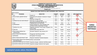 MENENTUKAN AREA PRIORITAS
5AREA
PRIORITAS
TERTINGGI
 
