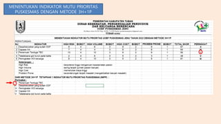 MENENTUKAN INDIKATOR MUTU PRIORITAS
PUSKESMAS DENGAN METODE 3H+1P
 