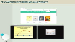 PENYAMPAIAN INFORMASI MELALUI WEBSITE
 