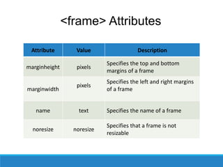 <frame> Attributes
Attribute Value Description
marginheight pixels
Specifies the top and bottom
margins of a frame
marginwidth
pixels
Specifies the left and right margins
of a frame
name text Specifies the name of a frame
noresize noresize
Specifies that a frame is not
resizable
 