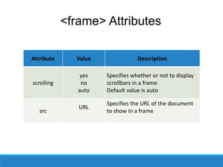 <frame> Attributes
Attribute Value Description
scrolling
yes
no
auto
Specifies whether or not to display
scrollbars in a frame
Default value is auto
src
URL
Specifies the URL of the document
to show in a frame
 