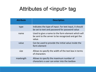Attributes of <input> tag
Attribute Description
type Indicates the type of input. For text input, it should
be set to text and password for password value
name Used to give a name to the form element which will
be sent to the server to be recognized and get the
value.
value Can be used to provide the initial value inside the
form element
size Allows to specify the width of the text box in terms
of characters
maxlength Allows to specify the maximum number of
characters a user can enter into the textbox
 