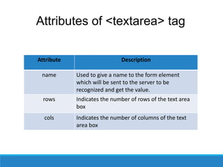 Attributes of <textarea> tag
Attribute Description
name Used to give a name to the form element
which will be sent to the server to be
recognized and get the value.
rows Indicates the number of rows of the text area
box
cols Indicates the number of columns of the text
area box
 