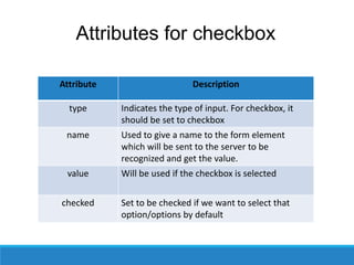 Attributes for checkbox
Attribute Description
type Indicates the type of input. For checkbox, it
should be set to checkbox
name Used to give a name to the form element
which will be sent to the server to be
recognized and get the value.
value Will be used if the checkbox is selected
checked Set to be checked if we want to select that
option/options by default
 