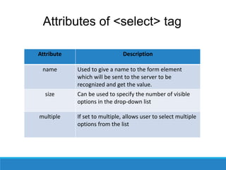 Attributes of <select> tag
Attribute Description
name Used to give a name to the form element
which will be sent to the server to be
recognized and get the value.
size Can be used to specify the number of visible
options in the drop-down list
multiple If set to multiple, allows user to select multiple
options from the list
 