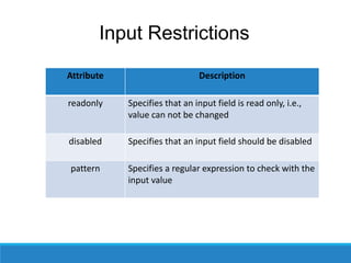 Input Restrictions
Attribute Description
readonly Specifies that an input field is read only, i.e.,
value can not be changed
disabled Specifies that an input field should be disabled
pattern Specifies a regular expression to check with the
input value
 