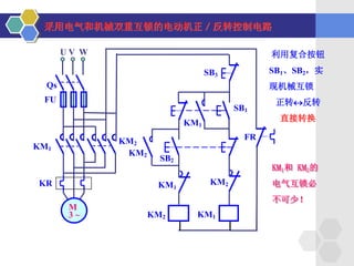 电气与PLC控制技术
（2）指令表（STL）编程
指令表编程举例
a）梯形图 b）指令表
 