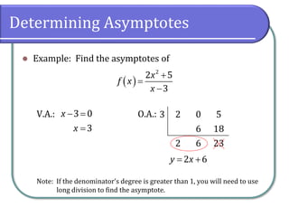 ⚫ Example: Find the asymptotes of
V.A.: O.A.:
Note: If the denominator’s degree is greater than 1, you will need to use
long division to find the asymptote.
3 2 0 5
6 18
2 6 23
Determining Asymptotes
( )
+
=
−
2
2 5
3
x
f x
x
− =
=
3 0
3
x
x
= +
2 6
y x
 