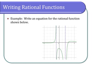 Writing Rational Functions
⚫ Example: Write an equation for the rational function
shown below.
 