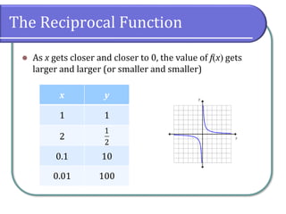 The Reciprocal Function
⚫ As x gets closer and closer to 0, the value of f(x) gets
larger and larger (or smaller and smaller)
x y
1 1
2
1
2
0.1 10
0.01 100
 