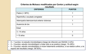 CRITERIOS PUNTOS
Fiebre (> 38ºC) 1
Hipertrofia o exudado amigdalar 1
Adenopatía laterocervical anterior dolorosa 1
Ausencia de tos 1
Edad
3 –14 años 1
> 15 años 0
Criterios de McIsacc modificados por Centor y actitud según
resultado
• 0 – 1 puntos: no estudio microbiológico (riesgo de infección por EbhGA: 2–6%)
• 2 – 3 puntos: estudio microbiológico y tratar sólo si es positivo (riesgo: 10–28%)
• 4 – 5 puntos: estudio microbiológico e iniciar tratamiento antibiótico, si se realiza cultivo, a la
espera del resultado (riesgo: 38–63%).
 