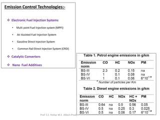 Prof. S.S. Petkar M.E. (Mech-Prod)
 