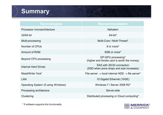 High Performance Computing for LiDAR Data Production | PDF