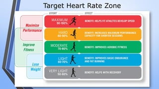 Target Heart Rate Zone
 