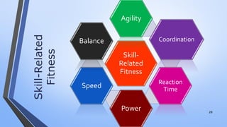 Skill-Related
Fitness
28
Skill-
Related
Fitness
Agility
Coordination
Reaction
Time
Power
Speed
Balance
 