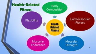 Health-Related
Fitness
6
Health
Related
Fitness
Body
Composition
Cardiovascular
Fitness
Muscular
Strength
Muscular
Endurance
Flexibility
 
