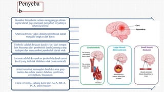 Penyeba
b
Kondisi thrombotic selain mengganggu aliran
suplai darah juga menjadi penyebab terjadinya
arteriosclerotic
Arteriosclerotic yakni dinding pembuluh darah
menjadi lengket dan keras
Embolic adalah bekuan darah (clot) dari tempat
lain biasanya dari pembuluh darah jantung yang
terlepas dan menyumbat pembuluh darah otak
Lacunar adalah kerusakan pembuluh darah arteri
kecil yang terletak didalam otak (non cortical)
Arteri tersebut mensuplai darah ke area grey
matter dan white matter didalam cerebrum,
cerebellum, brainstem
Circle of willis, cabang kecil dari ACA, MCA,
PCA, arteri basiler
 