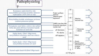 Pathophysiolog
y
Kurangnya suplai darah ke otak
menyebabkan penurunan produksi adenosin
triphosphate (ATP) oleh sel otak
Menyebabkan ketidak seimbangan zat kimia
(sodium-potassium pump)
Peningkatan asam laktat, asidosis dan radikal
bebas dan pada akhirnya menuntun kepada
kematian sel saraf otak
Suplai darah <20ml/ 100gr/menit
menyebabkan terhentinya aktivitas elektris
saraf
Suplai darah <10ml/ 100gr/menit
menyebabkan kematian sel saraf
Normal suplai darah 60-80ml/100gr/menit
 