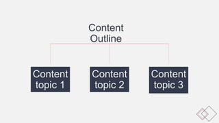 Content
topic 3
Content
topic 1
Content
topic 2
Content
Outline
 