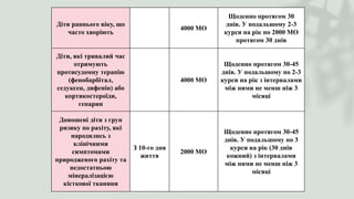 Діти раннього віку, що
часто хворіють
4000 МО
Щоденно протягом 30
днів. У подальшому 2-3
курси на рік по 2000 МО
протягом 30 днів
Діти, які тривалий час
отримують
протисудомну терапію
(фенобарбітал,
седуксен, дифенін) або
кортикостероїди,
гепарин
4000 МО
Щоденно протягом 30-45
днів. У подальшому по 2-3
курси на рік з інтервалами
між ними не менш ніж 3
місяці
Доношені діти з груп
ризику по рахіту, які
народились з
клінічними
симптомами
природженого рахіту та
недостатньою
мінералізацією
кісткової тканини
З 10-го дня
життя
2000 МО
Щоденно протягом 30-45
днів. У подальшому по 3
курси на рік (30 днів
кожний) з інтервалами
між ними не менш ніж 3
місяці
 