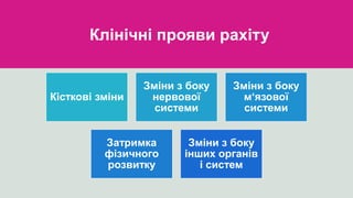 Клінічні прояви рахіту
Кісткові зміни
Зміни з боку
нервової
системи
Зміни з боку
м‘язової
системи
Затримка
фізичного
розвитку
Зміни з боку
інших органів
і систем
 